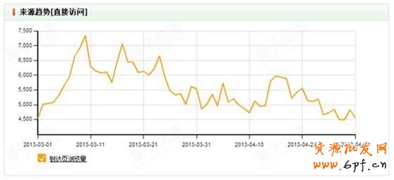 淘寶創(chuàng)想:鉆展你不得不解的10個(gè)疑問