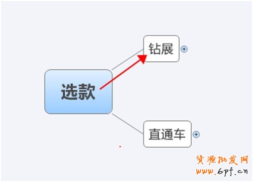 淘寶創(chuàng)想:鉆展你不得不解的10個(gè)疑問