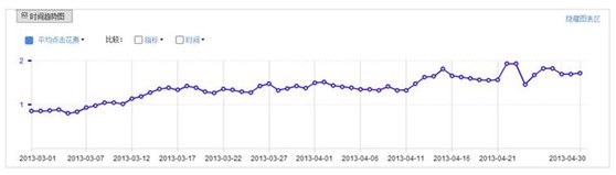 淘寶創(chuàng)想:鉆展你不得不解的10個(gè)疑問