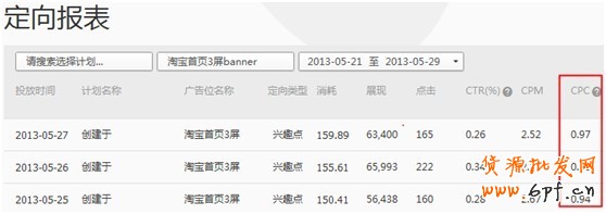 【亮鉆課程】群體定向點擊成本高腫么辦？！