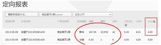 【亮鉆課程】群體定向點擊成本高腫么辦？！