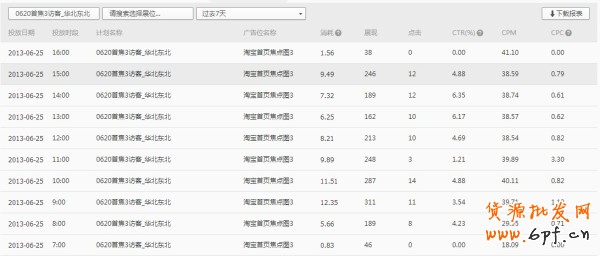 鉆展投放之創(chuàng)建計劃篇