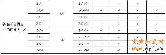 一淘鉆石展位（鉆展）投放與落地頁面設計方法