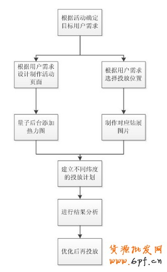 一淘鉆石展位（鉆展）投放與落地頁面設計方法
