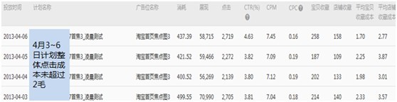 【亮鉆課程】首焦被遺忘的時(shí)間真是寶貝!