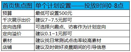 【亮鉆課程】首焦被遺忘的時(shí)間真是寶貝!