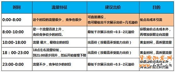 【亮鉆課程】首焦被遺忘的時(shí)間真是寶貝!