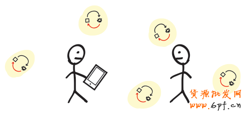 02-mobile-web-product