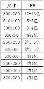 【亮鉆計劃】智能優(yōu)化版大盤數(shù)據(jù)