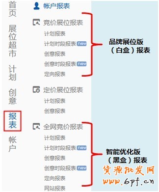 【亮鉆課程】新客戶課程&mdash;案例報表解析