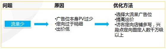 【亮鉆課程】新客戶課程&mdash;案例報表解析
