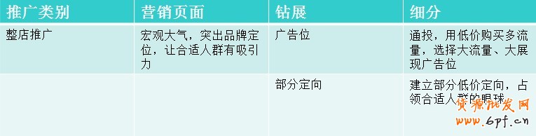 針對(duì)品牌性和活動(dòng)性鉆展運(yùn)營