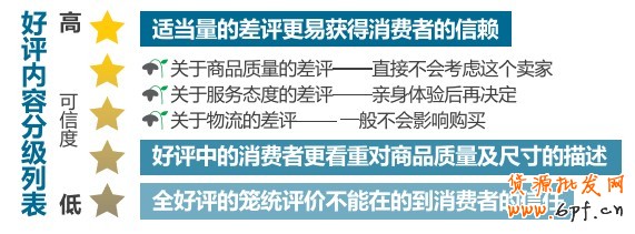 &ldquo;某些時(shí)候，為了能有更好的服務(wù)，我寧愿選擇藍(lán)鉆而非皇冠&rdquo;--質(zhì)量的新定義