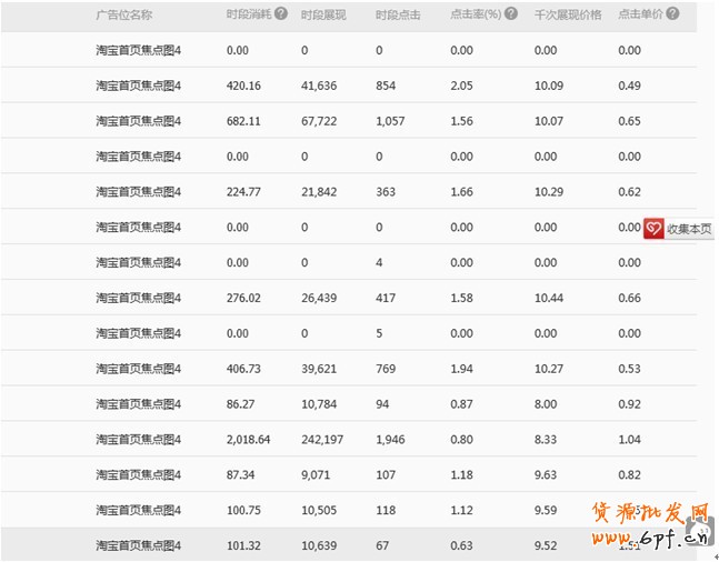 【鉆石展位2.0版】實操圖文指南,詳細!