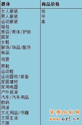 分享:揭秘鉆展群體定向,玄機無處不在,鉆石展位的雙刃劍
