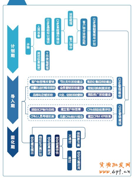 多維度數據挖掘帶來的 CRM 應用