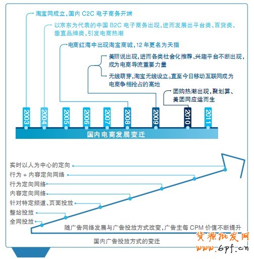 借助數據優化廣告投放，決勝旺季營銷&mdash;&mdash;Justyle