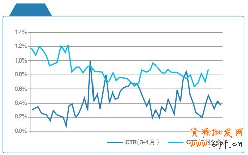 選擇自建物流 or 第三方物流