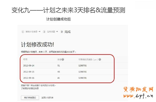 鉆展變化二:創(chuàng)意名稱搜索功能