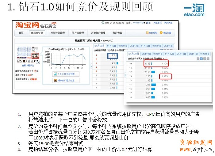 鉆石展位Plus-競價技巧