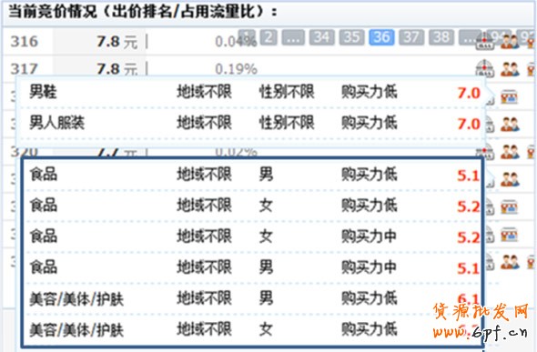 分享：鉆展精準定向，提升廣告效果 