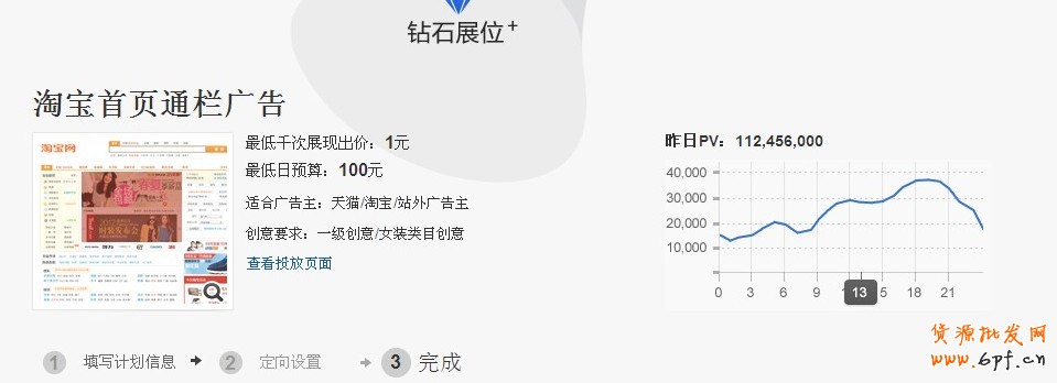 鉆石展位Plus-競價技巧