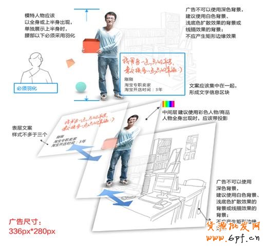 分享：2012年_展示廣告素材審核規則-特殊頁面審核規范