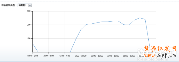 分享:NALA分享鉆展小技巧由店鋪定向優(yōu)化出價(jià)