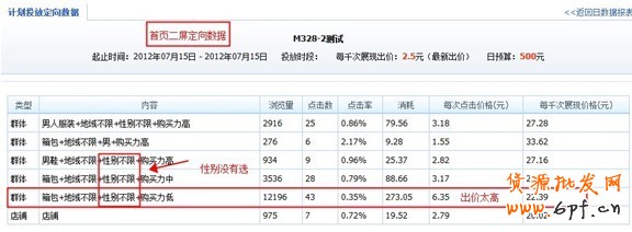 分享：小賣家的大心得:商家鉆展投放全過程披露
