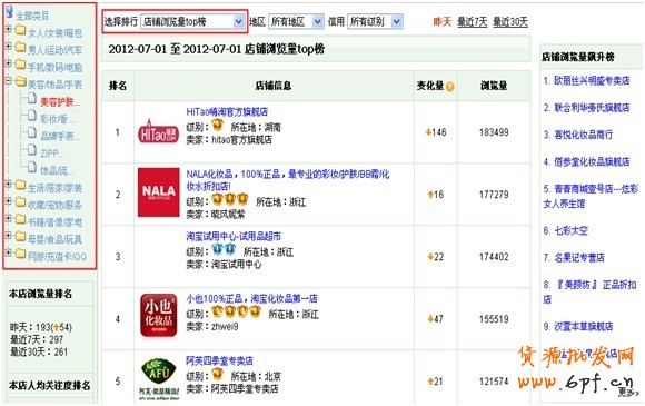 分享：店鋪定向使用指南:精準鎖定目標人群，降低廣告成本