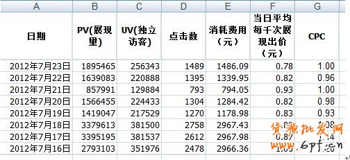 分享:再熱熱不過流量,再惠惠不過出價 鉆展好位大推薦