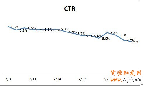 分享： 小二墻裂推薦！金冠店6成的流量來(lái)自于鉆展，史上最詳盡的分享一