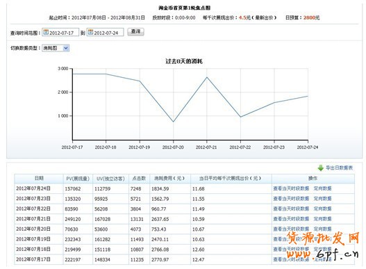 分享： 小二墻裂推薦！金冠店6成的流量來(lái)自于鉆展，史上最詳盡的分享一