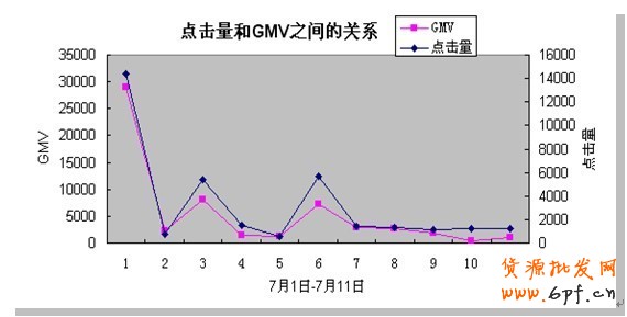 分享：淡季不淡&mdash;&mdash;寶誠營銷案例（旺旺彈窗展位）