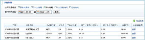 多素材測試，輕松控制CPC[鉆展投放]