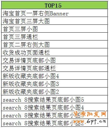淘寶鉆石展位(鉆展)5月數(shù)據(jù)隆重登場