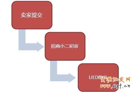 淘寶(天貓)商城首頁售出廣告(定價CPM)視覺規(guī)范草
