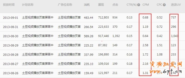  【亮鉆計劃】小展位，大投放之最高的優質展位大盤點（二）
