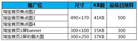 【亮鉆計劃】淘寶首頁鉆石展位投放基礎競價