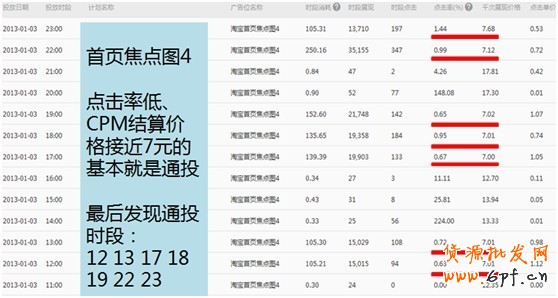 【亮鉆課程】通投點擊成本高腫么辦?!