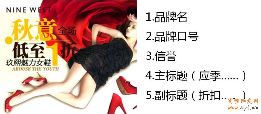 文案設計-簡潔、重點突出并富有層次