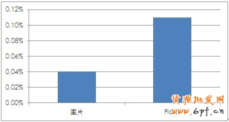 【亮鉆計(jì)劃】站外創(chuàng)意如何快速提升點(diǎn)擊率