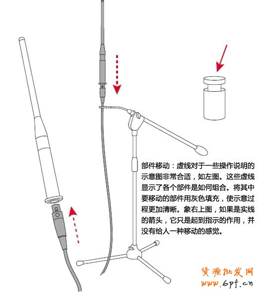 如何讓設計“活”起來