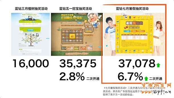 通過視覺營銷來達(dá)到傳達(dá)品牌的目的