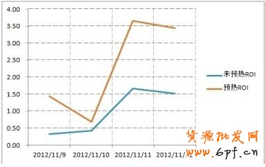 ”,“1212”就在眼前,如何打好雙十二這場戰役