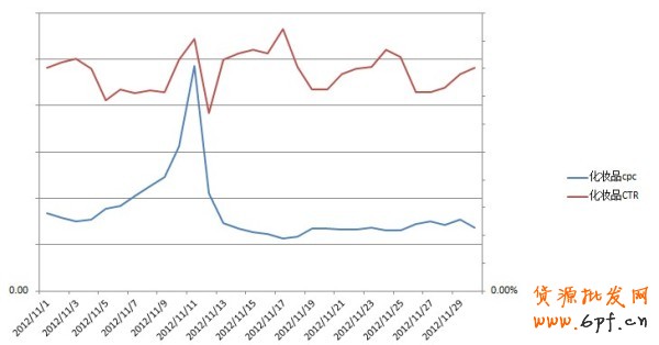 化妝品行業鉆展大促投放