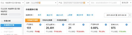鉆展提供數據資質中店鋪、品牌等數據如何提取