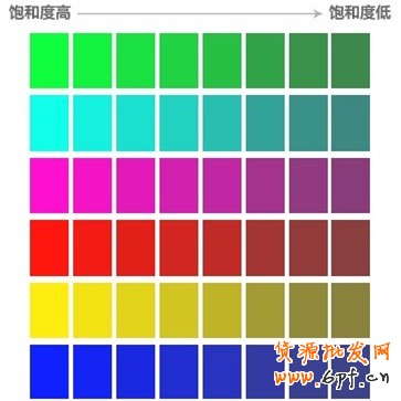 展示廣告素材背景不能使用高飽和度顏色做背景色 (下圖前3列屬于高飽和度)