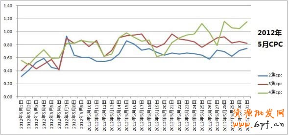 假期的藍海，各位掌柜準備好了嗎？（各種數(shù)據(jù)透露！！）