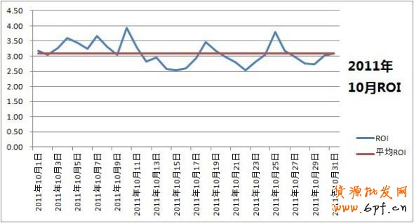 假期的藍海，各位掌柜準備好了嗎？（各種數(shù)據(jù)透露！！）